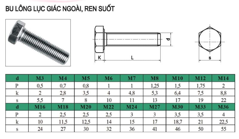 Bu lông lục giác ngoài 